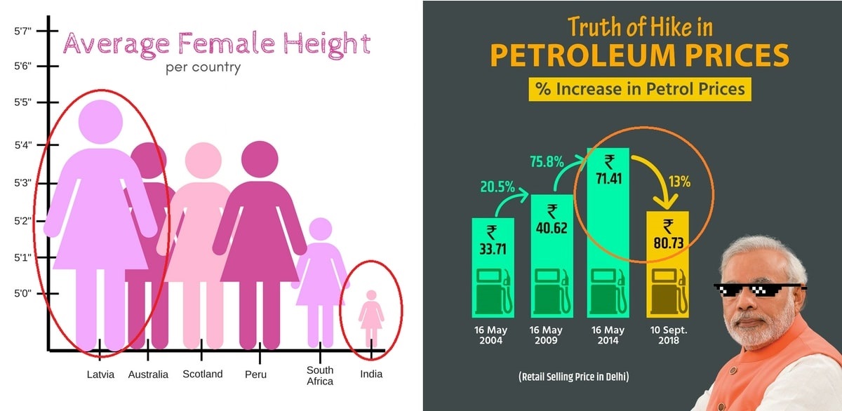 how-to-lie-with-statistics-arbob-mehmood